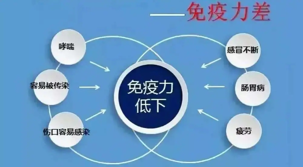 免疫力是怎樣檢測的？如何提升免疫力？