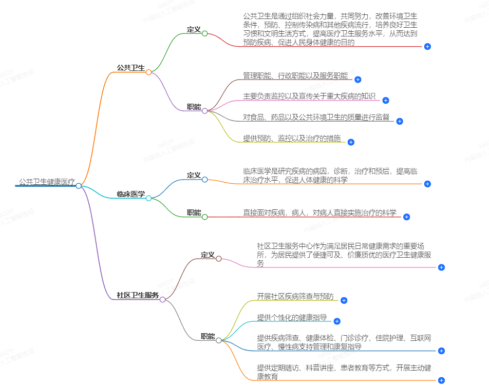 公共衛(wèi)生健康醫(yī)療：守護(hù)大眾健康的堅(jiān)實(shí)堡壘